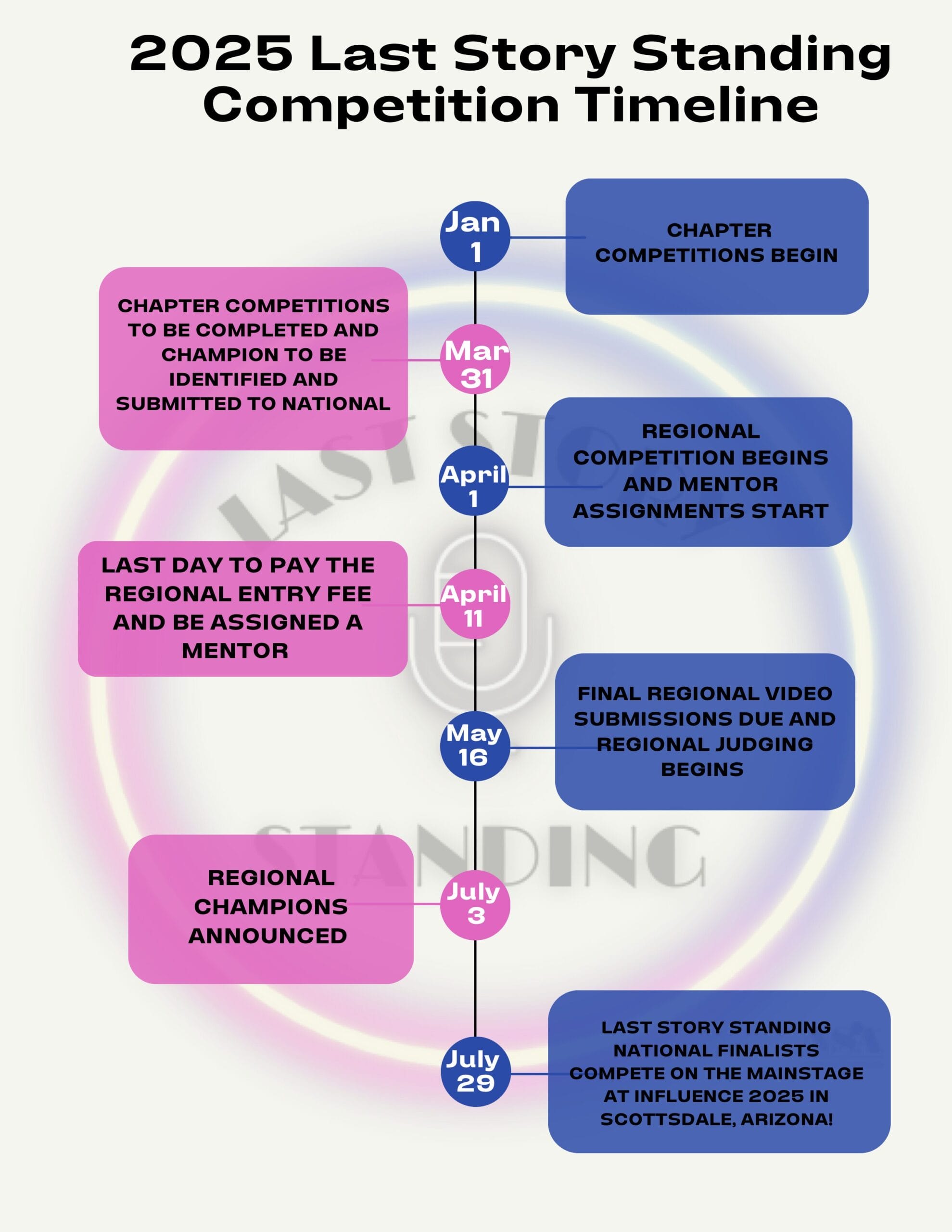 LSS 2025 Timeline