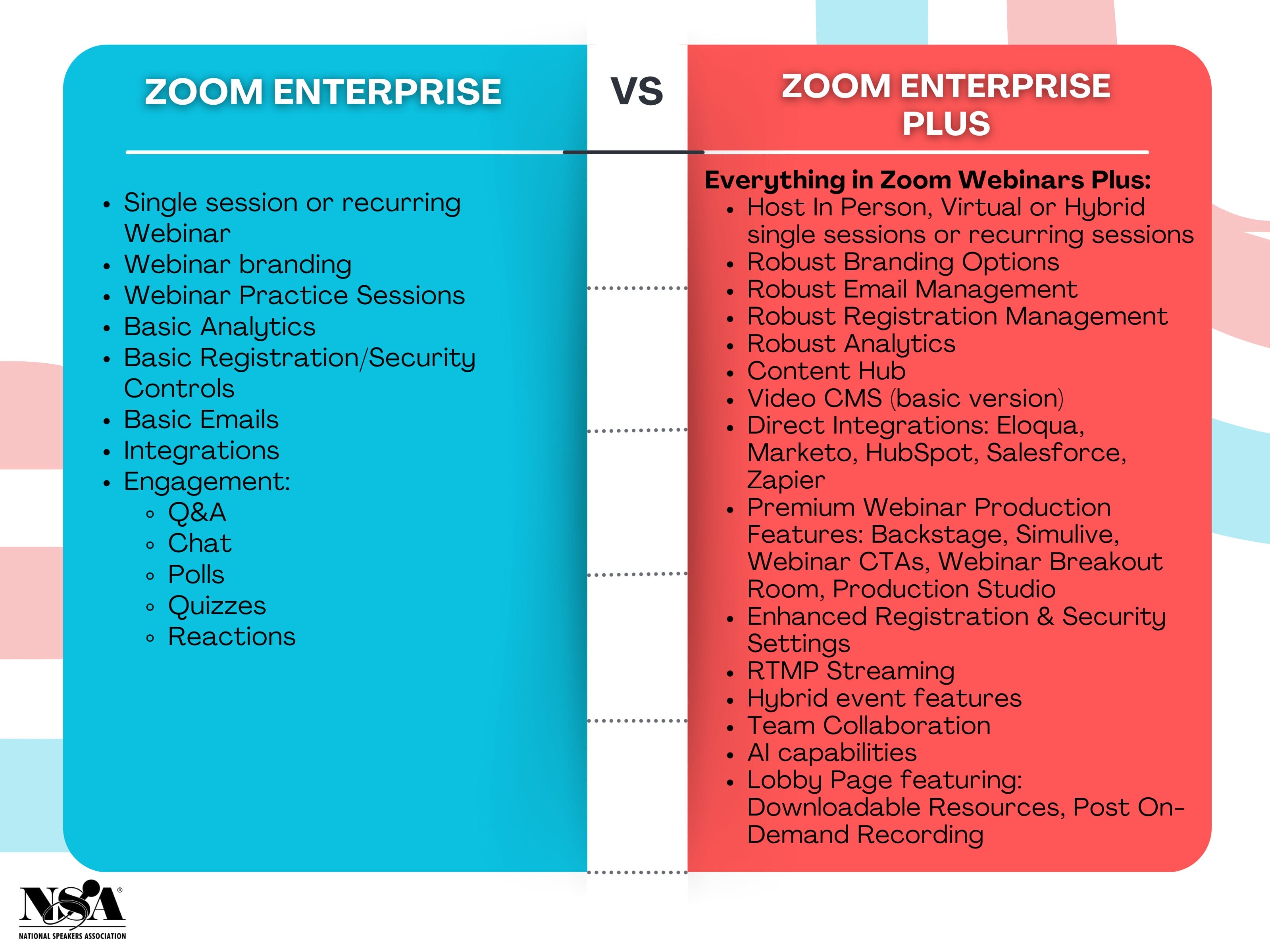 Zoom Enterprise includes: Single session or recurring Webinar Webinar branding Webinar Practice Sessions Basic Analytics Basic Registration/Security Controls Basic Emails Integrations Engagement: Q&A Chat Polls Quizzes Reactions Zoom Enterprise PLUS includes: Everything in Zoom Webinars Plus: Host In Person, Virtual or Hybrid single sessions or recurring sessions Robust Branding Options Robust Email Management Robust Registration Management Robust Analytics Content Hub Video CMS (basic version) Direct Integrations: Eloqua, Marketo, HubSpot, Salesforce, Zapier Premium Webinar Production Features: Backstage, Simulive, Webinar CTAs, Webinar Breakout Room, Production Studio Enhanced Registration & Security Settings RTMP Streaming Hybrid event features Team Collaboration AI capabilities Lobby Page featuring: Downloadable Resources, Post On-Demand Recording