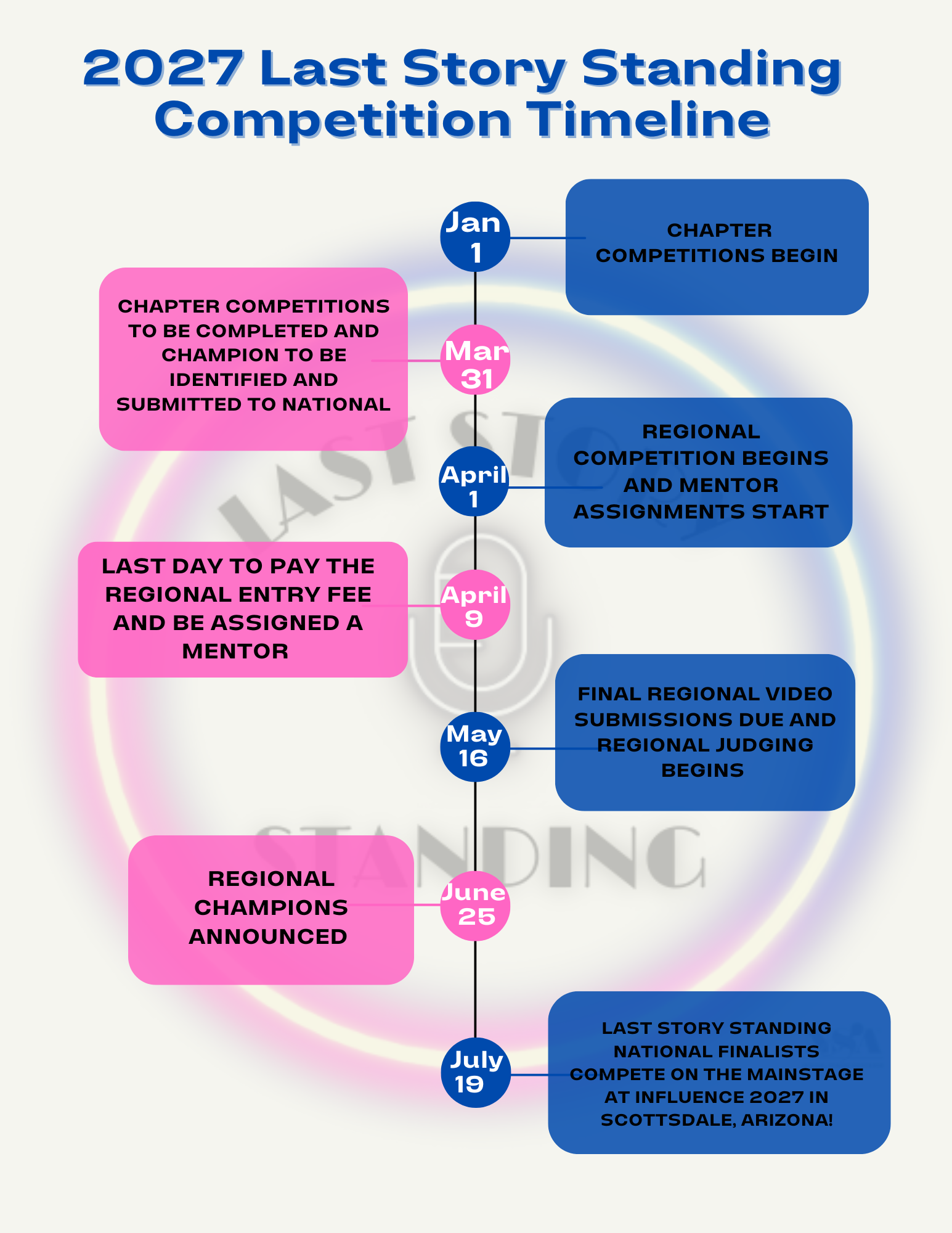 LSS Timeline 2027 LSS Timeline 2027